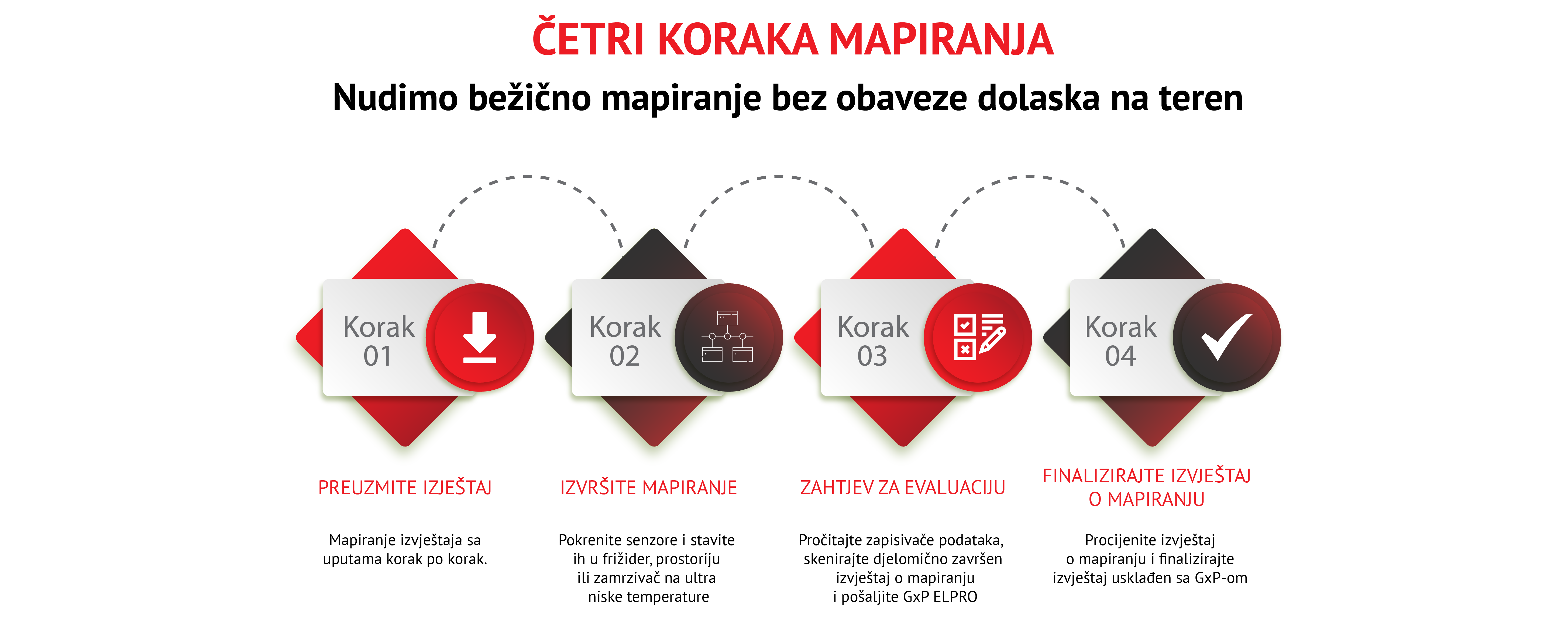 četri-koraka-